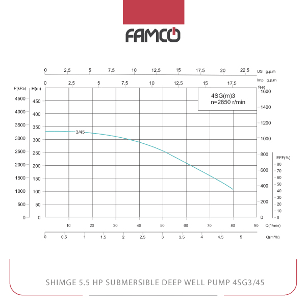 Shimge 5.5 HP Submersible Deep Well Pump 4SG3/45 Performance Curve