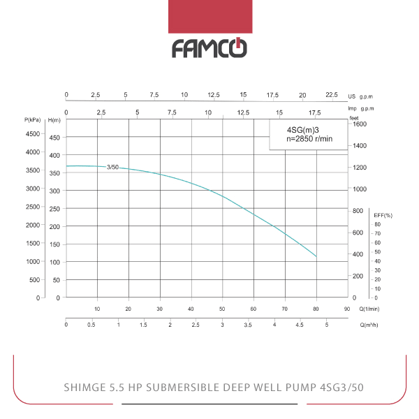 Shimge 5.5 HP Submersible Deep Well Pump 4SG3/50 Performance Curve