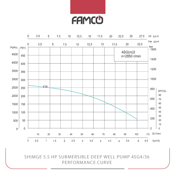 Shimge 5.5 HP Submersible Deep Well Pump 4SG4/36 Performance Curve