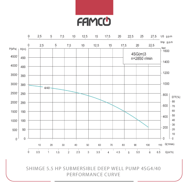 Shimge 5.5 HP Submersible Deep Well Pump 4SG4/40 Performance Curve