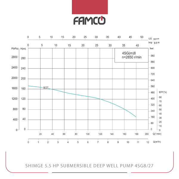 Shimge 5.5 HP Submersible Deep Well Pump 4SG8/27 Performance Data