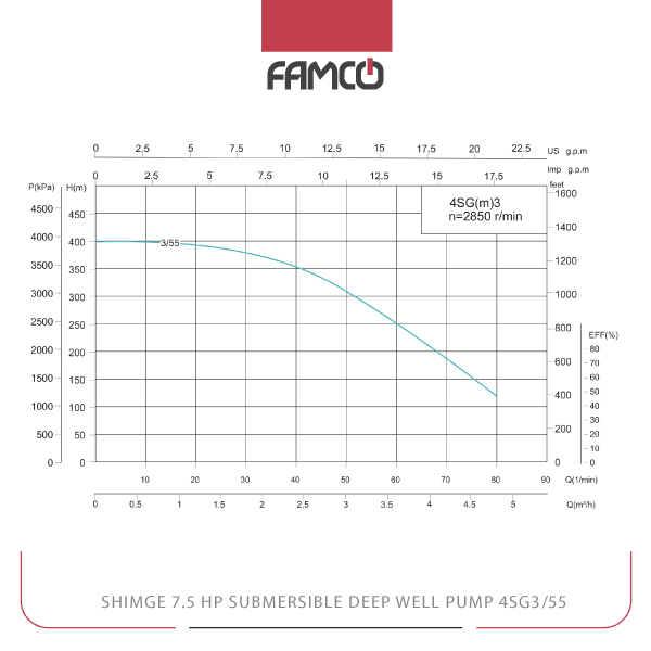 Shimge 7.5 HP Submersible Deep Well Pump 4SG3/55 Performance Curve