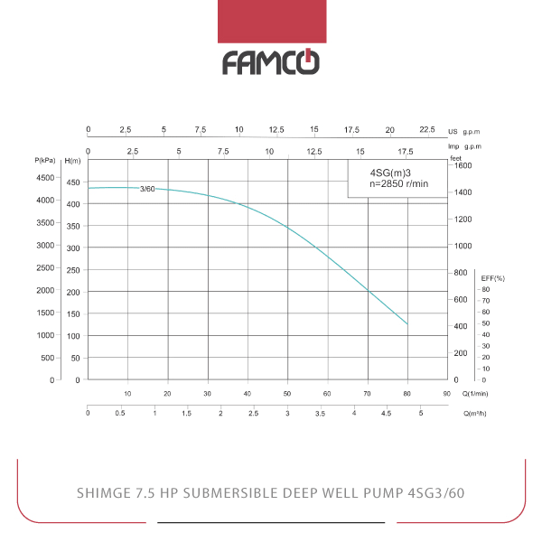 Shimge 7.5 HP Submersible Deep Well Pump 4SG3/60 Performance Data