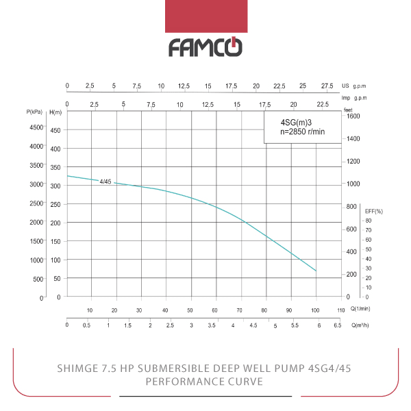 Shimge 7.5 HP Submersible Deep Well Pump 4SG4/45 Performance Curve