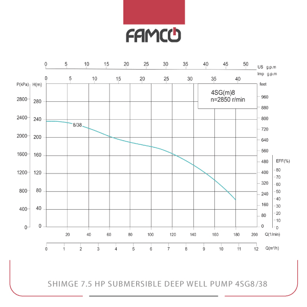 Shimge 7.5 HP Submersible Deep Well Pump 4SG8/38 Performance Curve