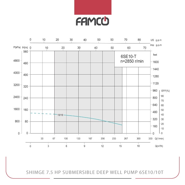 Shimge 7.5 HP Submersible Deep Well Pump 6SE10/10T Performance Curve