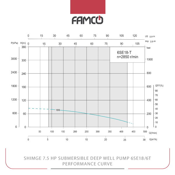 Shimge 7.5 HP Submersible Deep Well Pump 6SE18/6T Performance Curve
