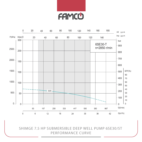 Shimge 7.5 HP Submersible Deep Well Pump 6SE30/5T Performance Curve