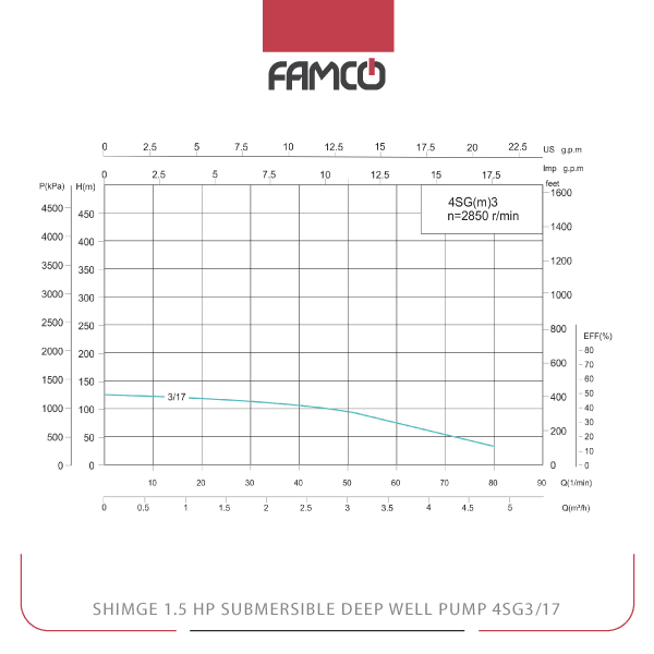 Shimge 1.5 HP Submersible Deep Well Pump 4SG3/17 Performance Curve