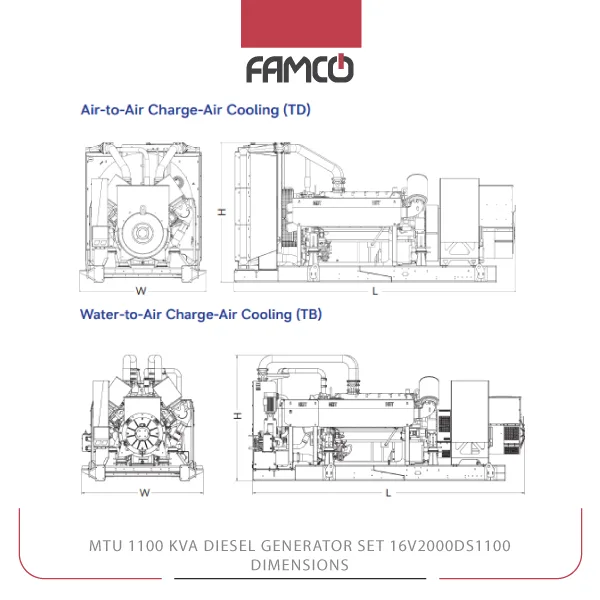 MTU 1000 kVA Diesel Generator Set 16V2000DS1100 Dimensions