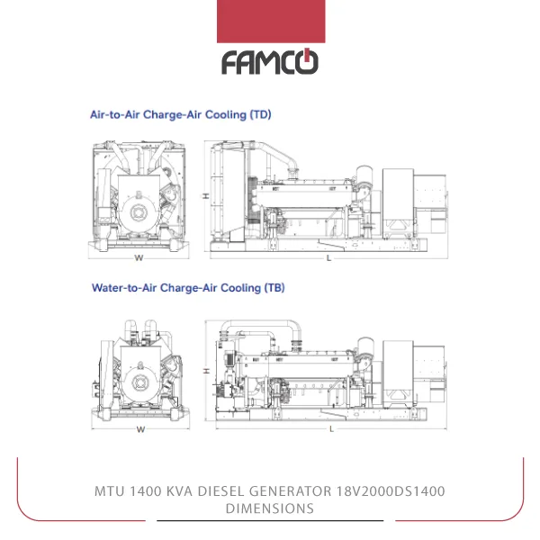 MTU 1400 kVA Diesel Generator  Set 18V2000DS1400 Dimensions