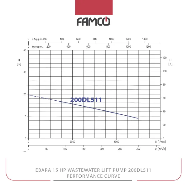 Ebara 15 HP Wastewater Lift Pump 200DL511 Performance Curve