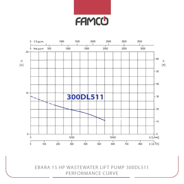 Ebara 15 HP Wastewater Lift Pump 300DL511 Performance Curve