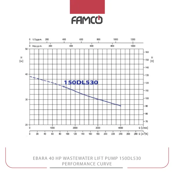 Ebara 40 HP Wastewater Lift Pump 150DL530 Performance Curve