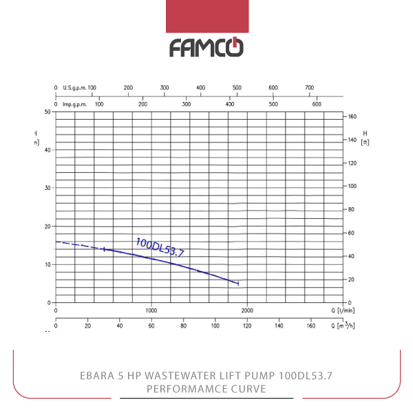 Ebara 5 HP Wastewater Lift Pump 100DL53.7 Performance Curve