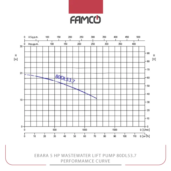 Ebara 5 HP Wastewater Lift Pump 80DL53.7 Performance Curve