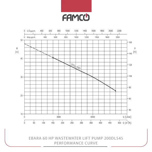 Ebara 60 HP Wastewater Lift Pump 200DL545 Performance Curve