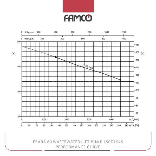 Ebara 60 Wastewater Lift Pump 150DL545 Performance Curve