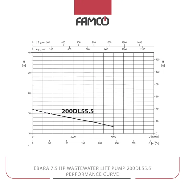 Ebara 7.5 HP Wastewater Lift Pump 200DL55.5 Performance Curve