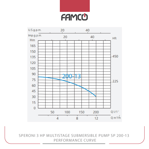 Speroni 3 HP Multistage Submersible Pump SP 200-13 Performance Curve