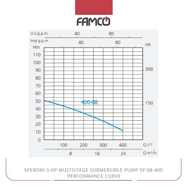 Speroni 3 HP Multistage Submersible Pump SP 400-08 Performance Curve