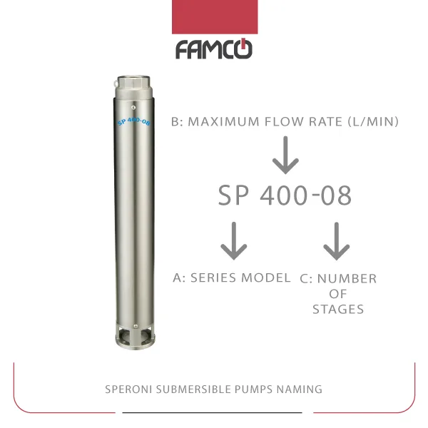 Speroni Submersible Pump Naming