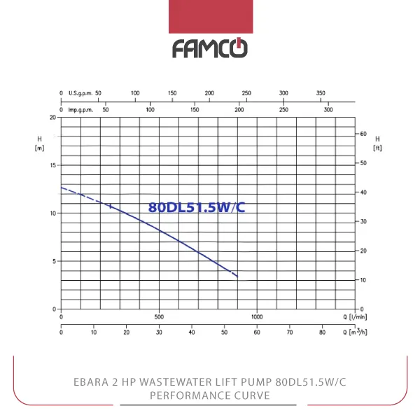 Ebara 2 HP Wastewater Lift Pump 80DL51.5W/C Performance Curve