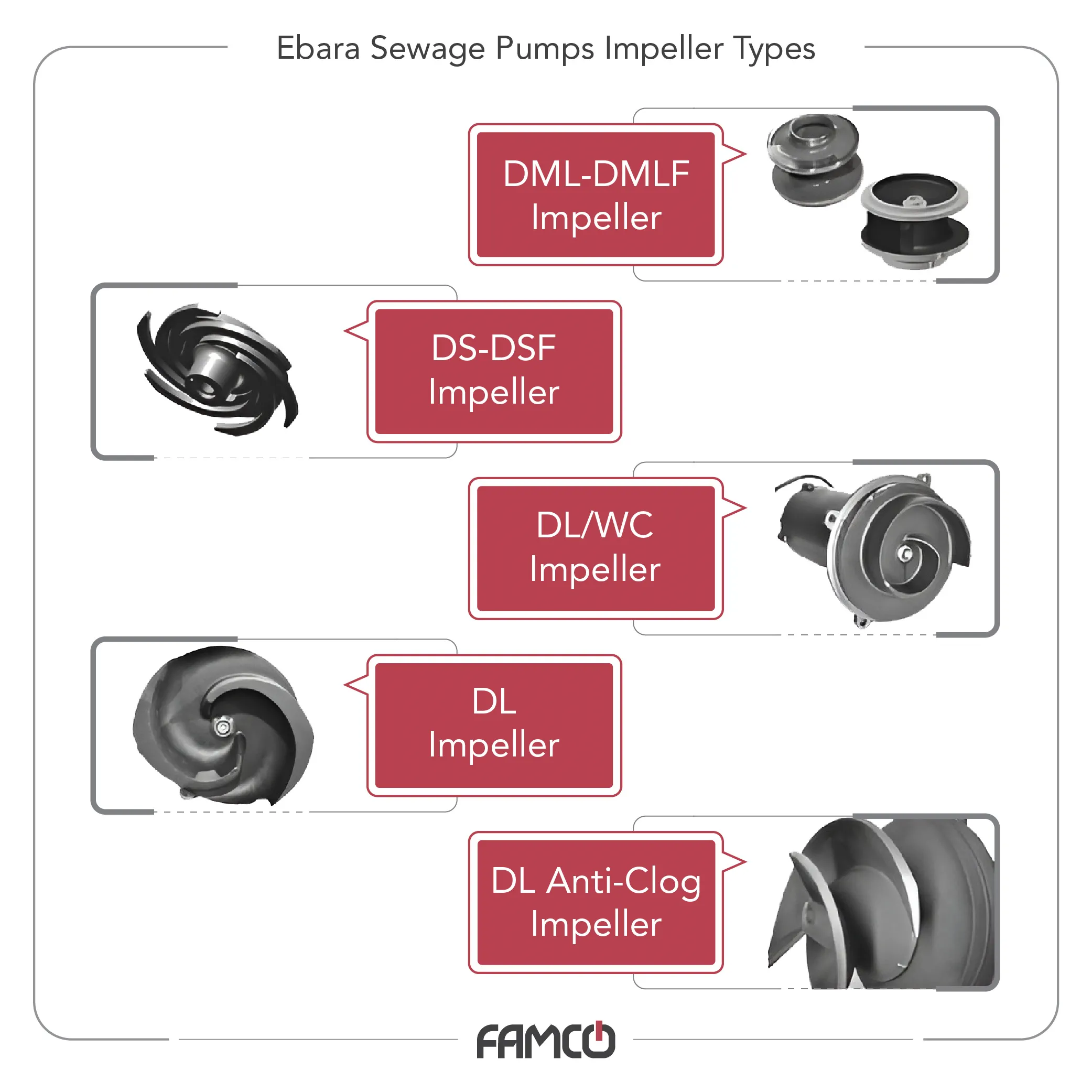 Ebara Sewage Pumps Impeller Types