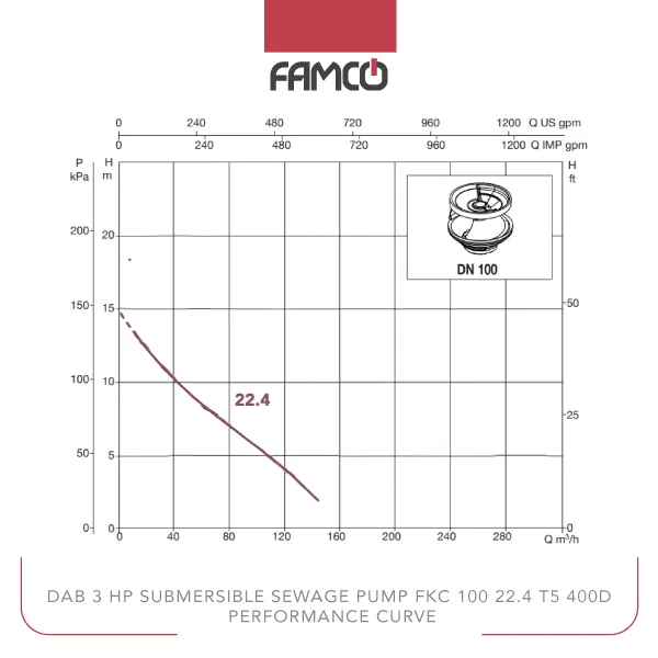 Dab 3 HP Submersible Sewage Pump FKC 100 22.4 T5 400D Performance Curve
