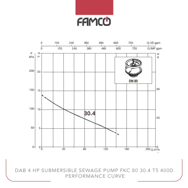 Dab 4 HP Submersible Sewage Pump FKC 80 30.4 T5 400D Performance Curve