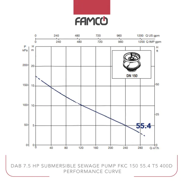 Dab 7.5 HP Submersible Sewage Pump FKC 150 55.4 T5 400Y/D Performance Curve