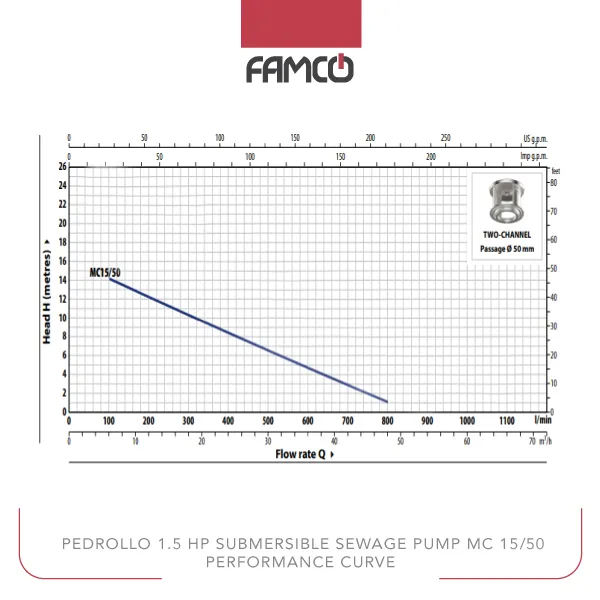 Pedrollo 1.5 HP Submersible Sewage Pump MC 15/50 Performance Curve