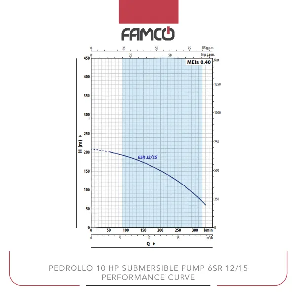 Pedrollo 10 HP Submersible Pump 6SR 12/15 Performance Curve