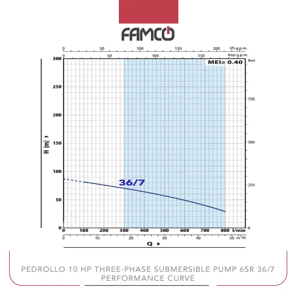 Pedrollo 10 HP Three-phase Submersible Pump 6SR 36/7 Performance Curve