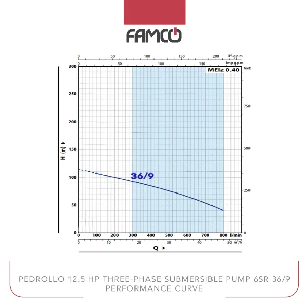 Pedrollo 12.5 HP Three-phase Submersible Pump 6SR 36/9 Performance Curve