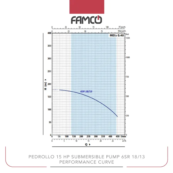 Pedrollo 15 HP Submersible Pump 6SR 18/13 Performance Curve