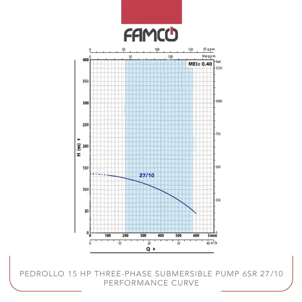 Pedrollo 15 HP Three-phase Submersible Pump 6SR 27/10 Performance Curve