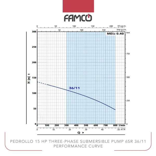 Pedrollo 15 HP Three-phase Submersible Pump 6SR 36/11 Performance Curve
