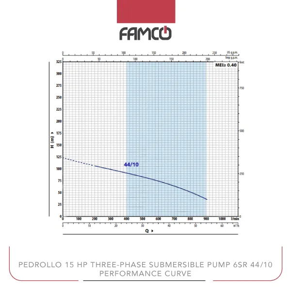 Pedrollo 15 HP Three-phase Submersible Pump 6SR 44/10 Performance Curve