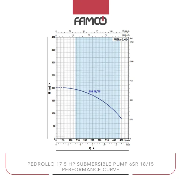 Pedrollo 17.5 HP Submersible Pump 6SR 18/15  Performance Curve