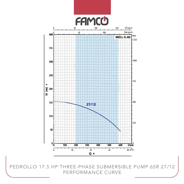 Pedrollo 17.5 HP Three-phase Submersible Pump 6SR 27/12 Performance Curve
