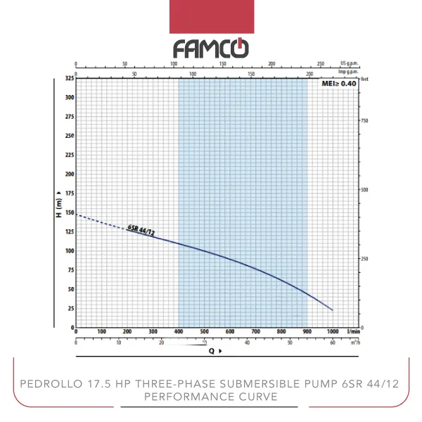 Pedrollo 17.5 HP Three-phase Submersible Pump 6SR 44/12 Performance Curve