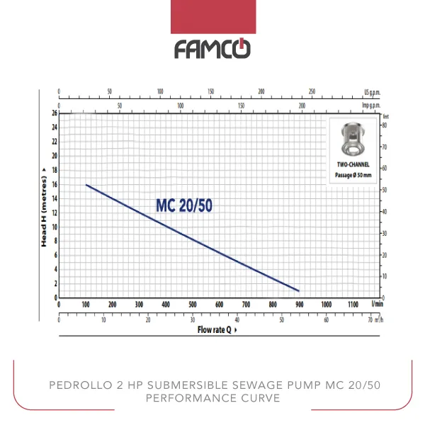 Pedrollo 2 HP Submersible Sewage Pump MC 20/50 Performance Curve