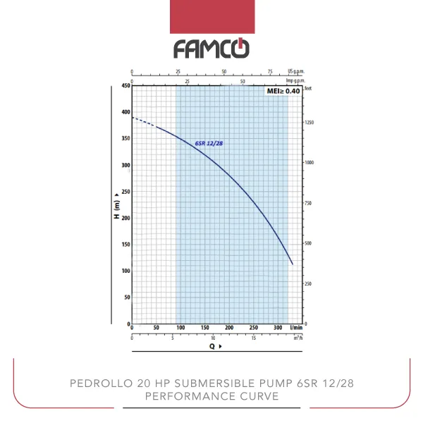 Pedrollo 20 HP Submersible Pump 6SR 12/28 Performance Curve