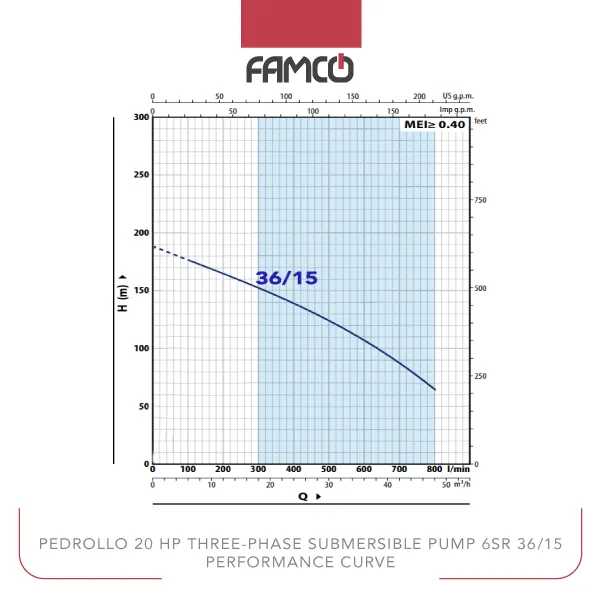 Pedrollo 20 HP Three-phase Submersible Pump 6SR 36/15 Performance Curve