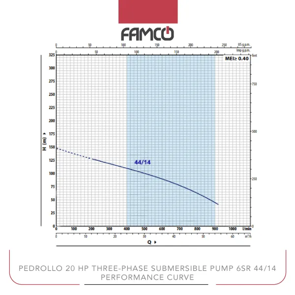 Pedrollo 20 HP Three-phase Submersible Pump 6SR 44/14 Performance Curve