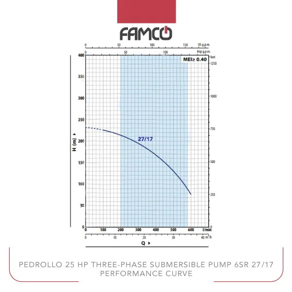 Pedrollo 25 HP Three-phase Submersible Pump 6SR 27/17 Performance Curve