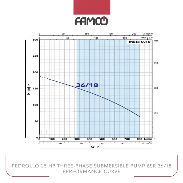 Pedrollo 25 HP Three-phase Submersible Pump 6SR 36/18 Performance Curve