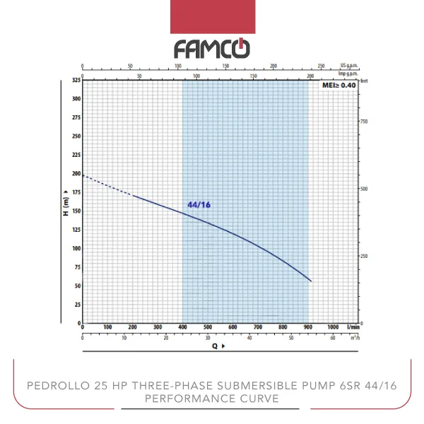 Pedrollo 25 HP Three-phase Submersible Pump 6SR 44/16 Performance Curve