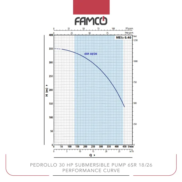 Pedrollo 30 HP Submersible Pump 6SR 18/26 Performance Curve